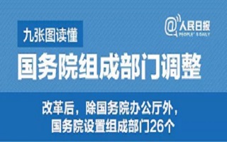 【重磅】國(guó)務(wù)院機(jī)構(gòu)改革方案來(lái)了，不再保留國(guó)土資源部、國(guó)家測(cè)繪地理信息局